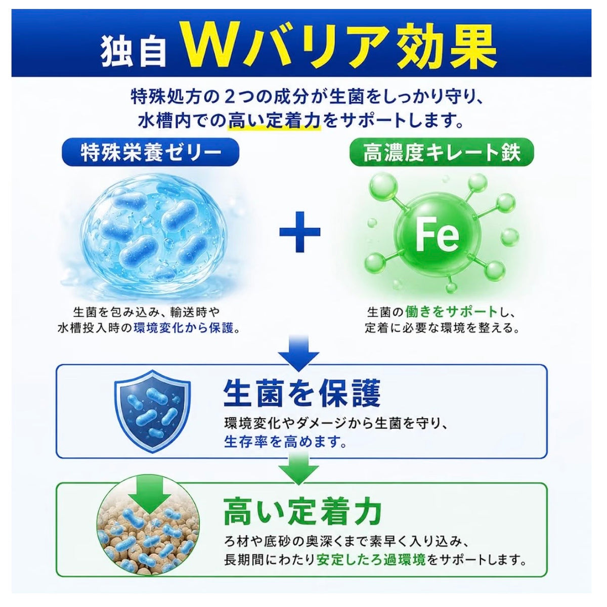 【マメデザイン】マメバクテリアプラス ニトロマリン 200ml