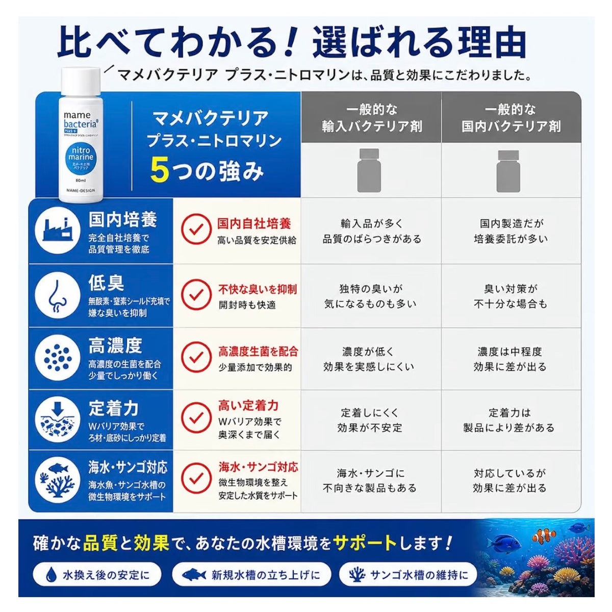 【マメデザイン】マメバクテリアプラス ニトロマリン 200ml